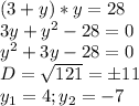 (3+y)*y=28 \\ 3y+y^2-28=0 \\ y^2+3y-28=0 \\ D= \sqrt{121} =б11 \\ y_1=4;y_2=-7