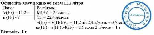 Обчисліть масу водню об'ємом 11,2 літра