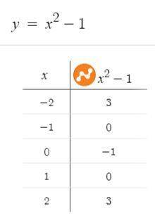 Решить графически уравнение log 1/2 (x) =x^2-1
