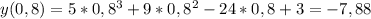 y(0,8) = 5*0,8^3+9 * 0,8^2-24*0,8+3 = -7,88