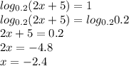 log_{0.2} (2x+5)=1 \\ log_{0.2} (2x+5)=log_{0.2} 0.2\\ 2x+5=0.2 \\ 2x=-4.8 \\x=-2.4