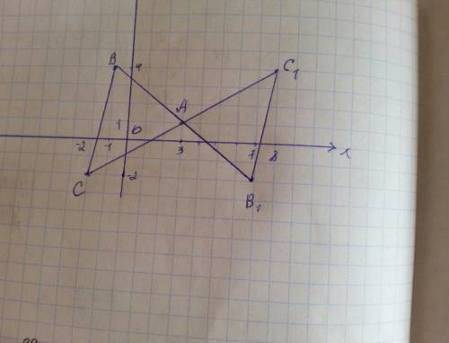 15 ! постройте треугольник,симметричный треугольнику abc относительно точки а,если а(3; 1) ,в(-1; 4)