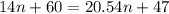 14n + 60 = 20.54n + 47