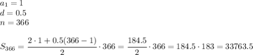 a_1=1\\d=0.5\\n=366 \\ \\ S_{366}= \cfrac{2\cdot1+0.5(366-1)}{2}\cdot366= \cfrac{184.5}{2}\cdot366= 184.5 \cdot183=33763.5