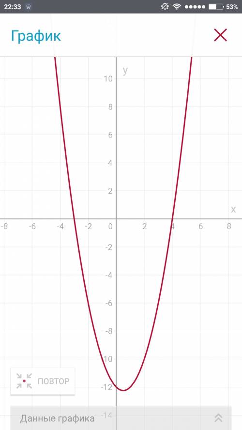 Постройте и иследуйте график у=х^2-х-12 это