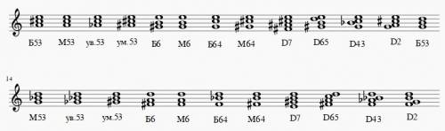 Построить от звуков ми и ре аккорды вниз от б5/3, м5/3, ув5/3, ум5/3, б6, м6, б6/4, м6/4, d7, d6/5,