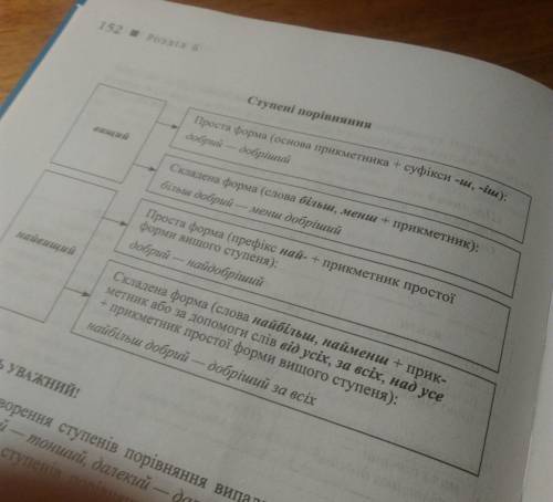 Розкажiть про творення ступенiв порiвняння прикметникiв