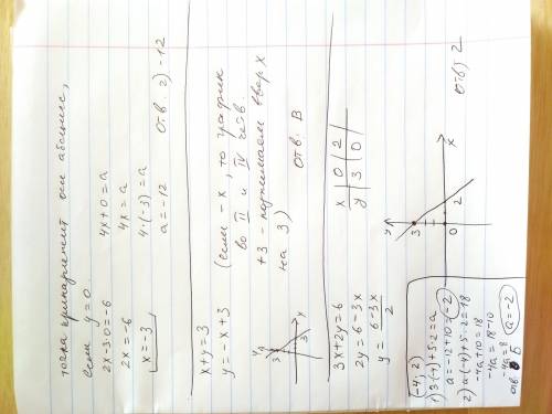 При якому значенні а точка перетину прямих 2х – 3у = -6 і 4х + у = а належить осі абсцис? -12 -6 12