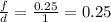 \frac{f}{d} = \frac{0.25}{1} =0.25