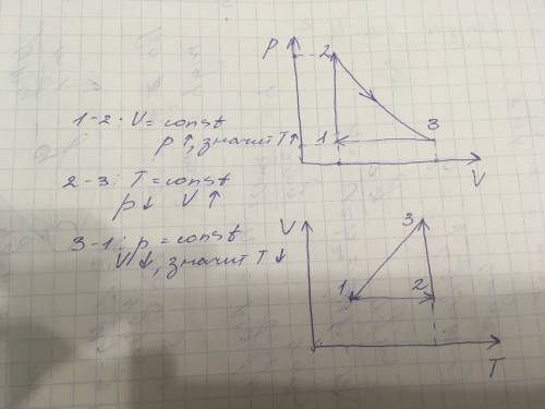 Перестроить изопроцесс p(t) в графиках p(v) и v(t) и если можно описать эти процессы