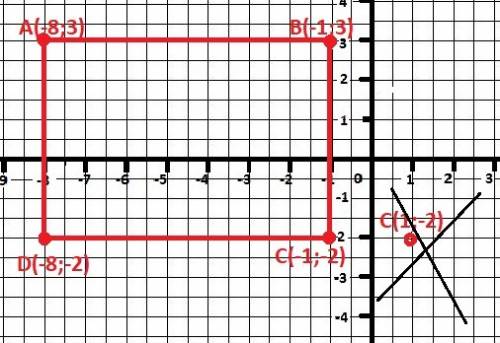 На координатной плоскости отметьте точки a(-8; 3) b(-1; 3) c(1; -2). отметьте точку d так чтобы полу