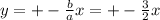 y=+-\frac{b}{a}x=+-\frac{3}{2}x