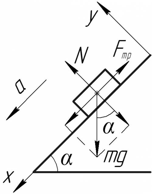 1. тело массой 500 г. скользит по наклонной плоскости с углом наклона 30 град.коэффициент трения рав