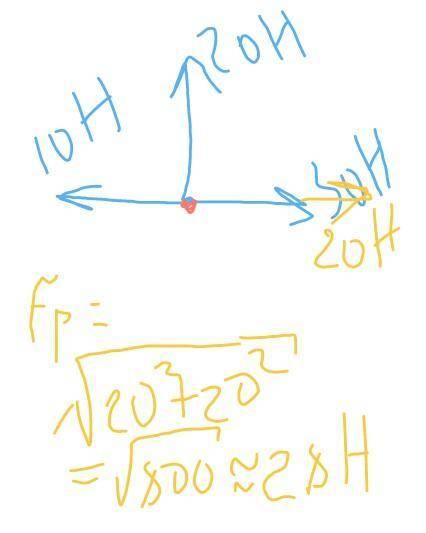 Если на тело массой 14,1 кг действуют три силы - влево f1 =10h, вверх f2=20h, вправо f3 = 30h , то у