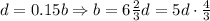 d=0.15b \Rightarrow b=6 \frac{2}{3} d=5d\cdot \frac{4}{3}