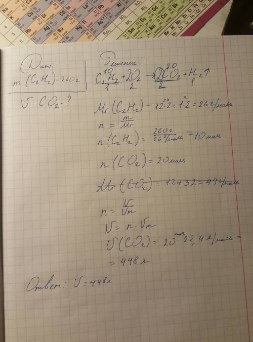 Определить объем co2 полученного при сжигании 260 гр. с2н2.