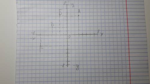 Изобразите в прямоугольной системе координат вектор с началом o(0; 0) и координатами: а)(3; 5) ; 5)