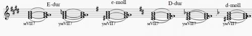 Построить vii7 и vii7 ум(77 и 77ум) в ми мажоре, ми миноре, ре мажоре, ре миноре.!