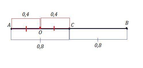 Точка c - середина отрезка ab, точка o - середина отрезка ac. найдите ob, если cb=0.8 см