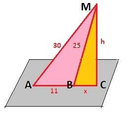 Точка m належить площині a, довжини похилих ma і mb дорівнюють 30 см і 25 см. знайдіть відстань від