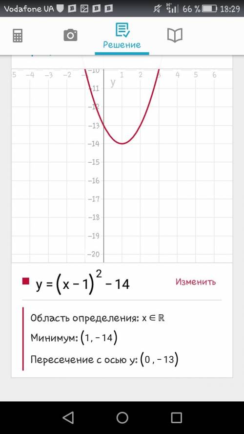 Постройте график функции y=(x-1)^2-14