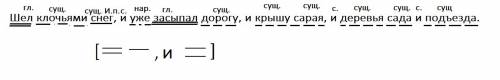 Сделайте синтаксический разбор. 1.шёл клочьями снег,и уже засыпал дорогу,и крышу сарая,и деревья сад