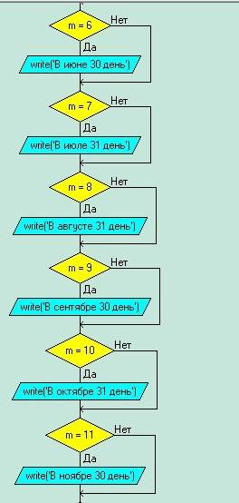 Написать блок схему программы которая по номеру месяца выводит на экран число календарных дней
