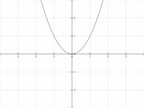 Постройте график функции y=1/2cos1/3x