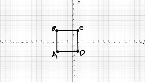 На координатной плоскости даны три вершины квадрата abcd: a(-3; -2) b(-3; 2) c(1; 2). найдите коорди