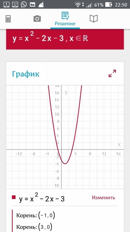 Постройте график функции у=х^2-2х-3 при каких значениях х функция принимает отрицательные значения?