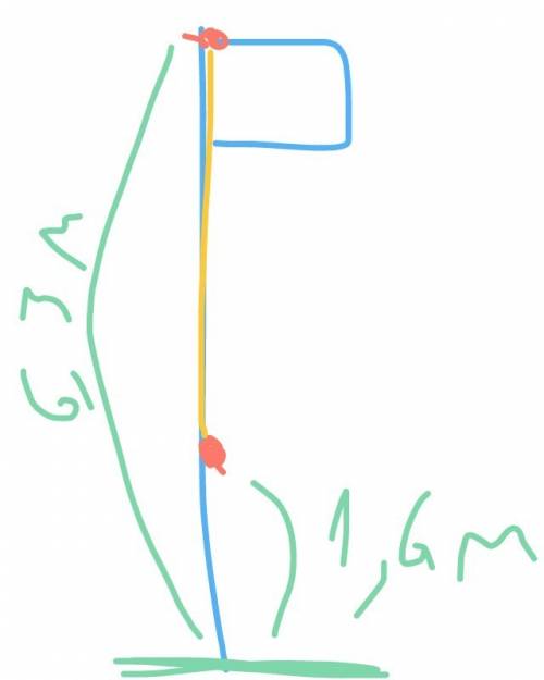 Точка крепления троса, удерживающего флагшток в вертикальном положении, находится на высоте 6,3 м от