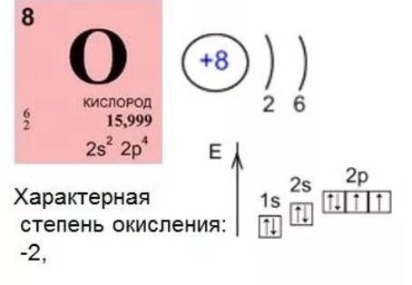 Составьте схему строения атома у элементов с порядковым номером 8,14,33