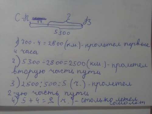 Сделать чертеж и решить . самолет вылетел из санкт-петербурга во владивосток первые 4 ч он летел со