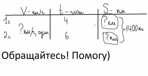 Два самолёта летели с одинаковой средней скоростью.первый самолёт был в воздухе 4ч,второй-6ч.первый