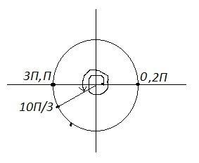 Изобразите на окружности 10 пи на 3