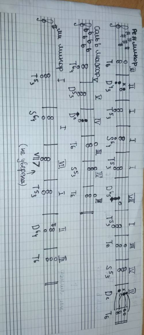 Построить аккорды в ре диез минор : т6 ; d43 ; т; s64; т53 ; d65; т53; т6; s53; d2; т6. т64, d53, d2