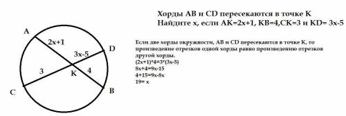 Хорды ав и cd пересекаются в точке к найдите х, если ak=2x+1, kb=4,ck=3 и kd= 3x-5 ((