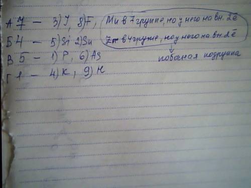 Установите соответствие. число электронов на внешнем энергетическом уровне. а. 7 б. 4 в. 5 г. 1 симв