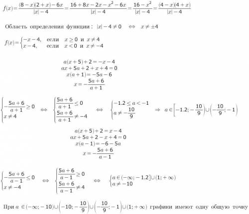 Найдите все значения a, при которых прямая y=a(x+5)+2 имеет с построенным графиком ровно одну общую