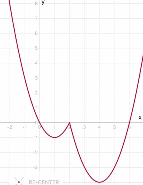 Постройте график функции y=x²-5x-3ix-2i+6 (i- модуль) и определите, при каких значениях m прямая y=m