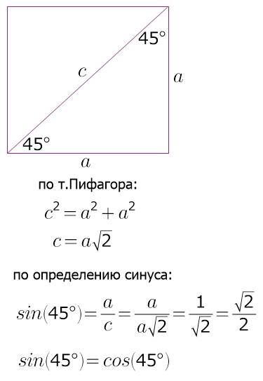 Как вычислить sin 0.0000035 и вообще откуда взяли все эти sin cos tg ctg? откуда sin 45=0.8509035245