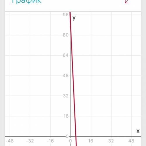 Y=3x 2 +8x 5-21x+43 найти производные функции