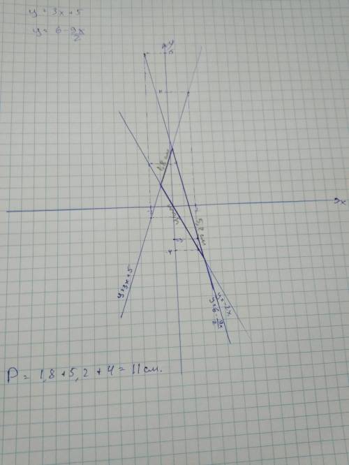 Построить на одной координатной плоскости графики трёх функций: у= -2х, у=3х+5 и у=6-9х/2.выделите т