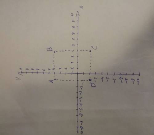 На координатной плоскости отметьте точки a(-1; 4) b(4; 4) c(4; -2) d(-1; -2)начертите четырехугольни