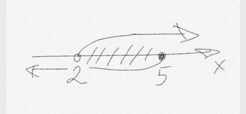 Решить неравенство: log1/2 (2x-4)≥log1/2 (1+x)