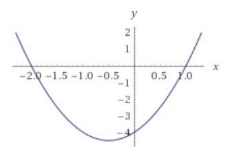 Построить график функции y=2x^2+2x-4 по графику выяснить: 1. при каких значениях х функция принимает