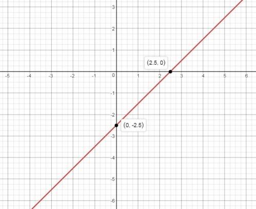 Постройте график функции у=х-2,5 с фото ( на котором все ﻿﻿нормально видно, а не бородинская битва р