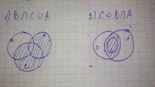 Изобразите при кругов эйлера а) b⋂ c⋃a ; б) c ⊂ b ⋂ a