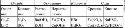 Чтобы кожа была белой и гладкой принято принимать солевые ванночки для лица v рук. какую массу соли