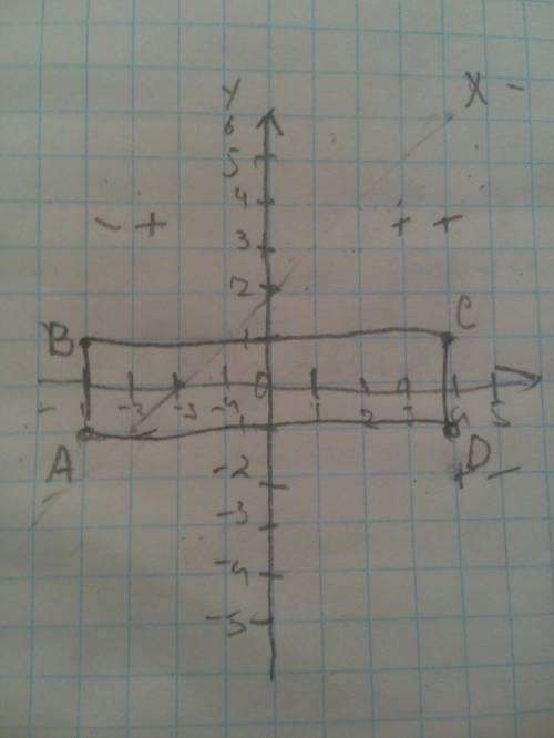 Abcd- прямоугольник. найдите площадь прямоугольника, если а(-1,-1) в(-1,1) с(4,1) d(4,-1).единичный